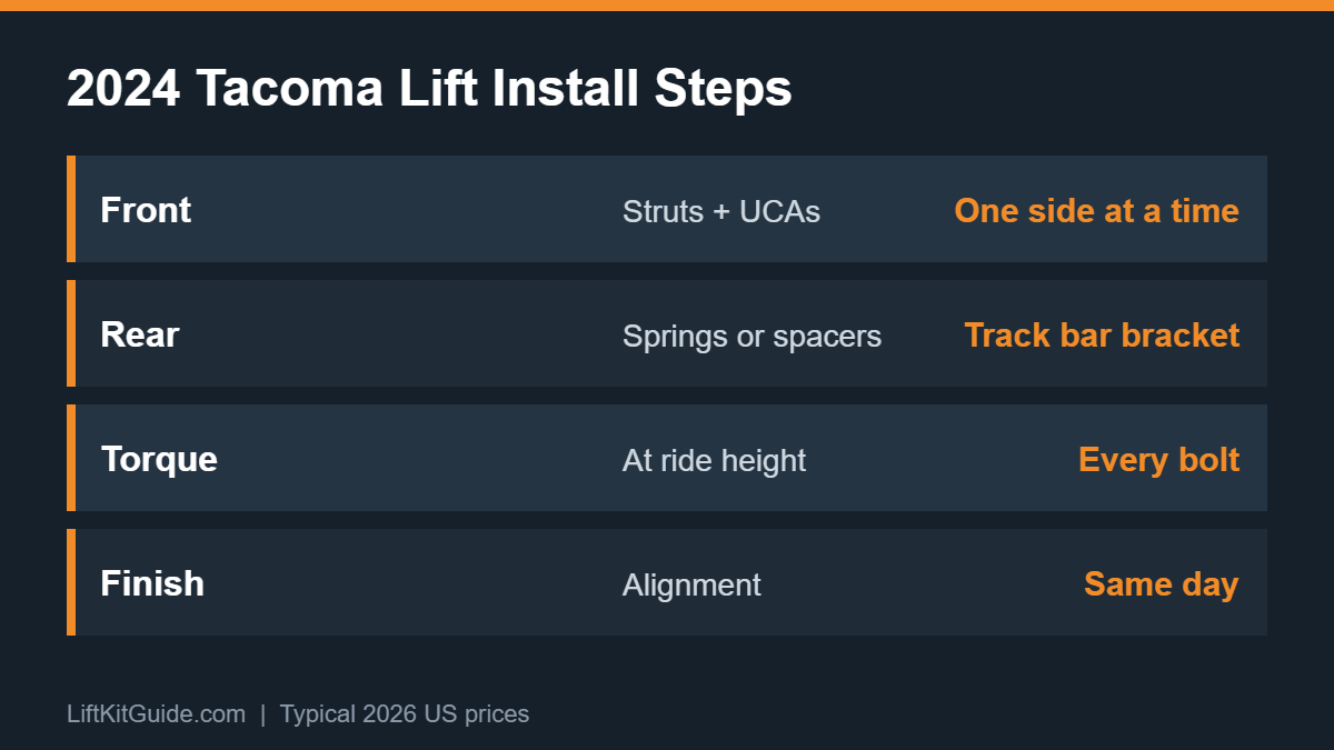 2024 Tacoma lift install steps for coil-rear trucks