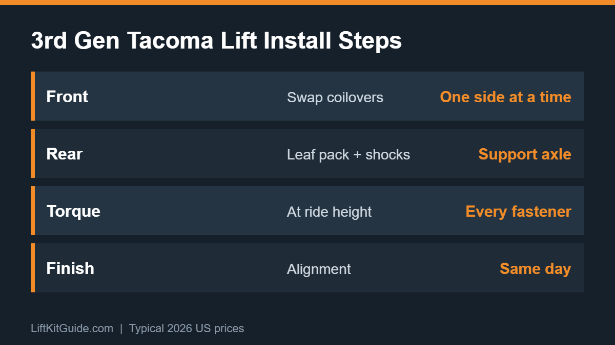 3rd gen Tacoma coilover and leaf pack lift install steps