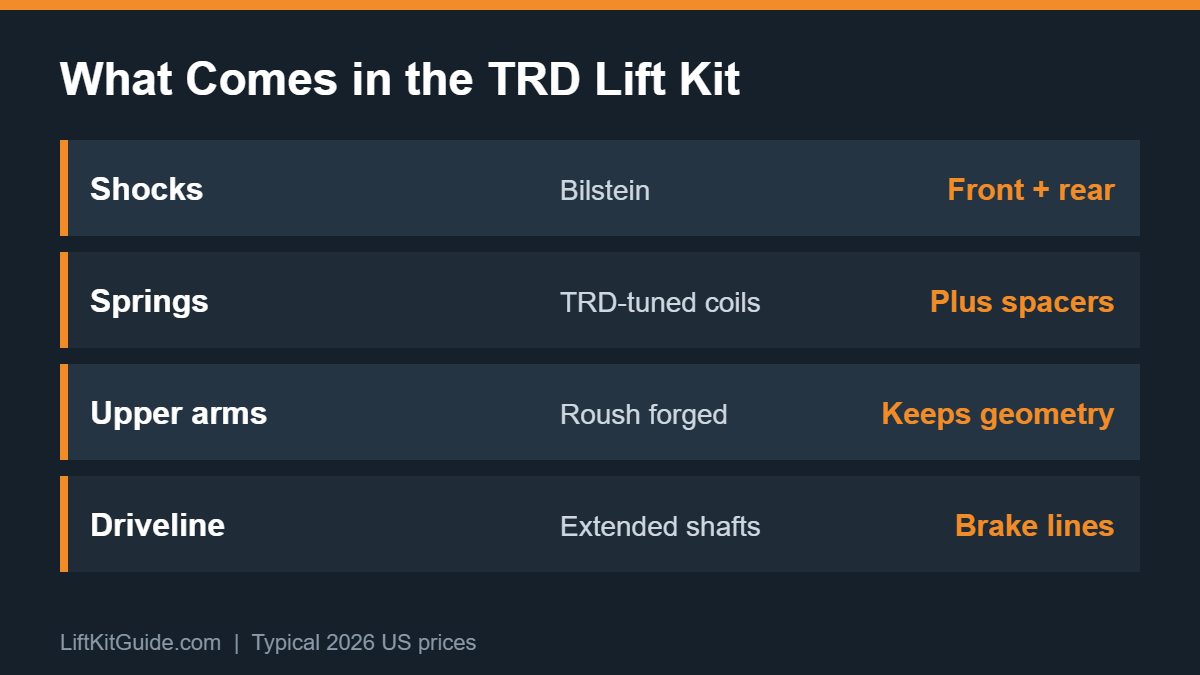 Toyota TRD lift kit Tundra parts list with Bilstein shocks and forged upper control arms